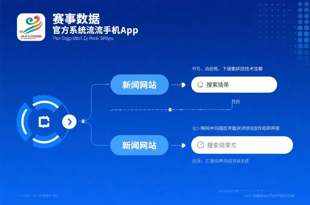 2026世界杯完整赛程准不准？从官方到APP同步链路，看懂时间、分组与场地差异背后的真相